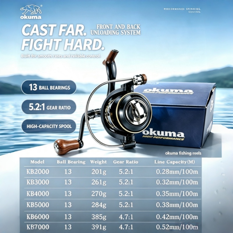 Mulinello da spinning OKUMA, m - Abu Garcia Reel Max recensione e prezzo